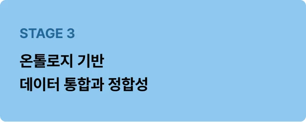 ImageSlide• 온톨로지가 데이터를 가져오는 곳 <br>• 데이터 기반 고객 인식하기