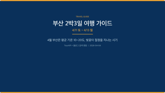 ImageSlide<b><span style="color:#FEDD47">Project.2 </span> 여행 계획 짜기: 공공 API 활용 Skill 만들기 </b>