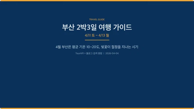 ImageSlide<b><span style="color:#FEDD47">Project.2 </span> 여행 계획 짜기: 공공 API 활용 Skill 만들기 </b>