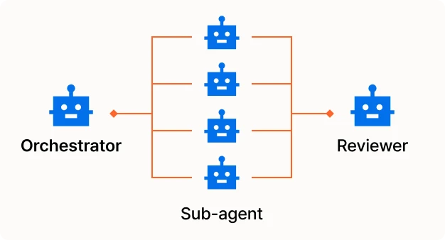 ImageSlide<b>멀티 에이전트 패턴 Case Study</b>
