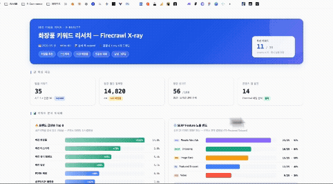 ImageSlide<b>SEO 키워드 리서치 에이전트 </b>