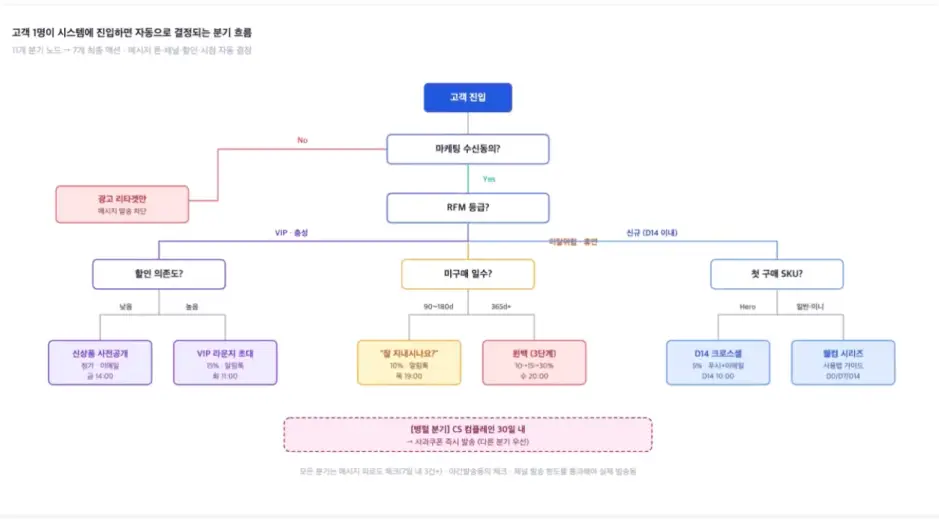 ImageSlide<b>고객 데이터 통합 에이전트</b>
