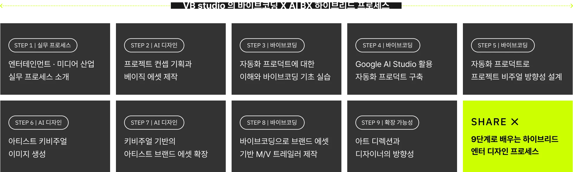 VBstudio AI 엔터테인먼트 브랜드 디자인 로드맵 상세 내용