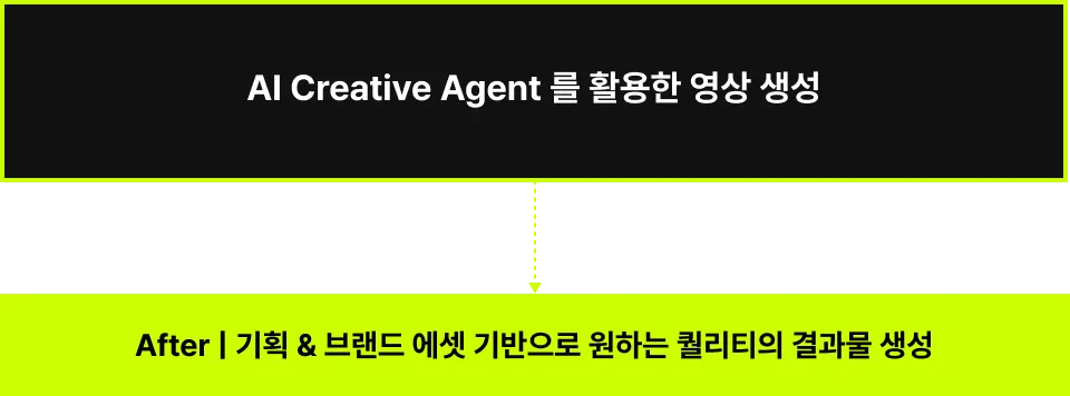 ImageSlide<img style="width: 480px;height: auto;" src="https://cdn.day1company.io/prod/uploads/202605/154833-1931/point-2-2.gif">