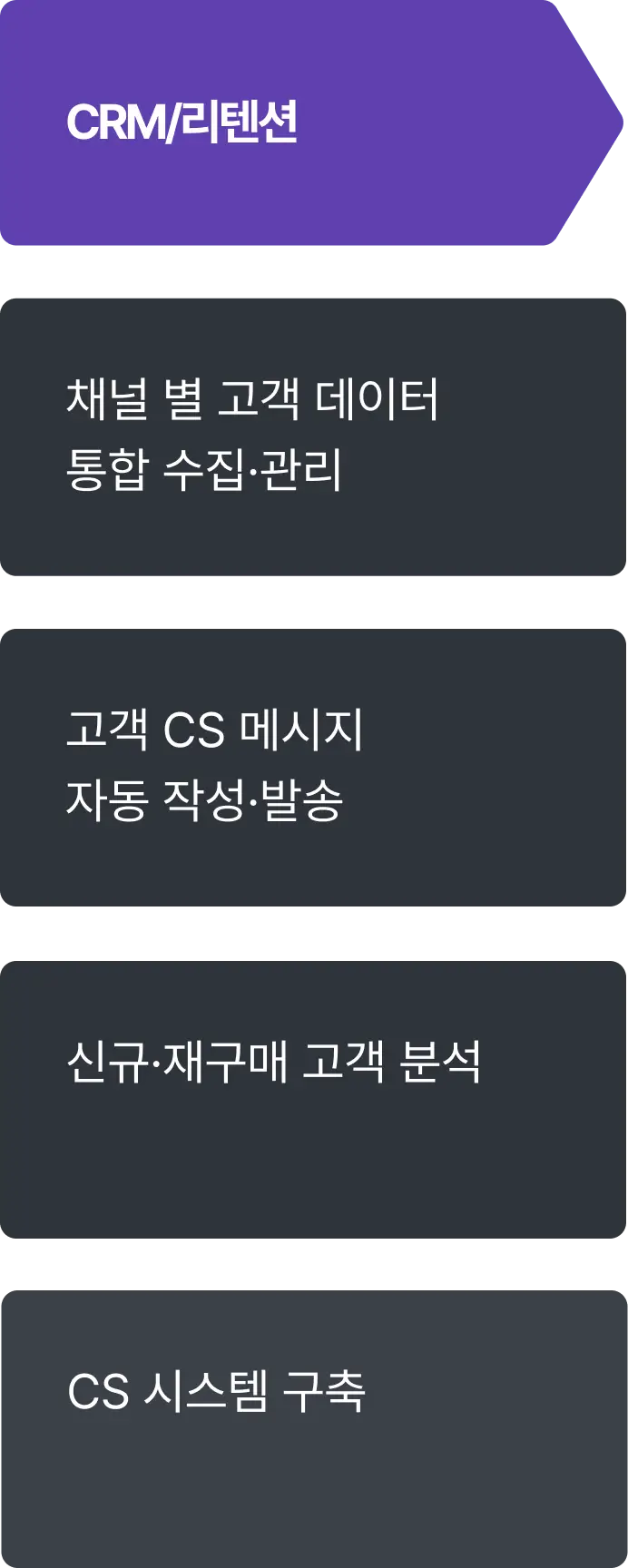 ImageSlide