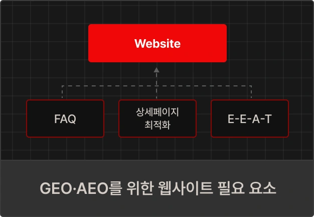 ImageSlide
