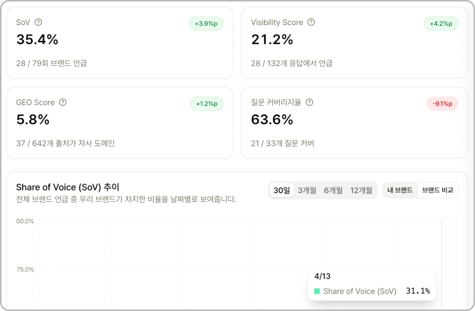 ImageSlide<b>KPI 설정과 보고 방법</b>