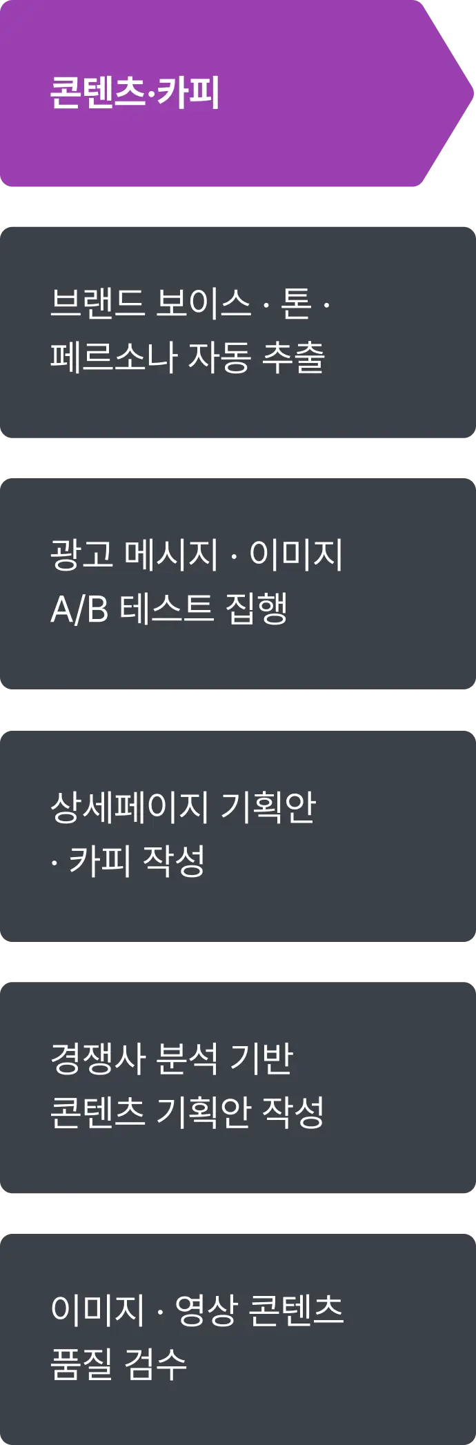 ImageSlide