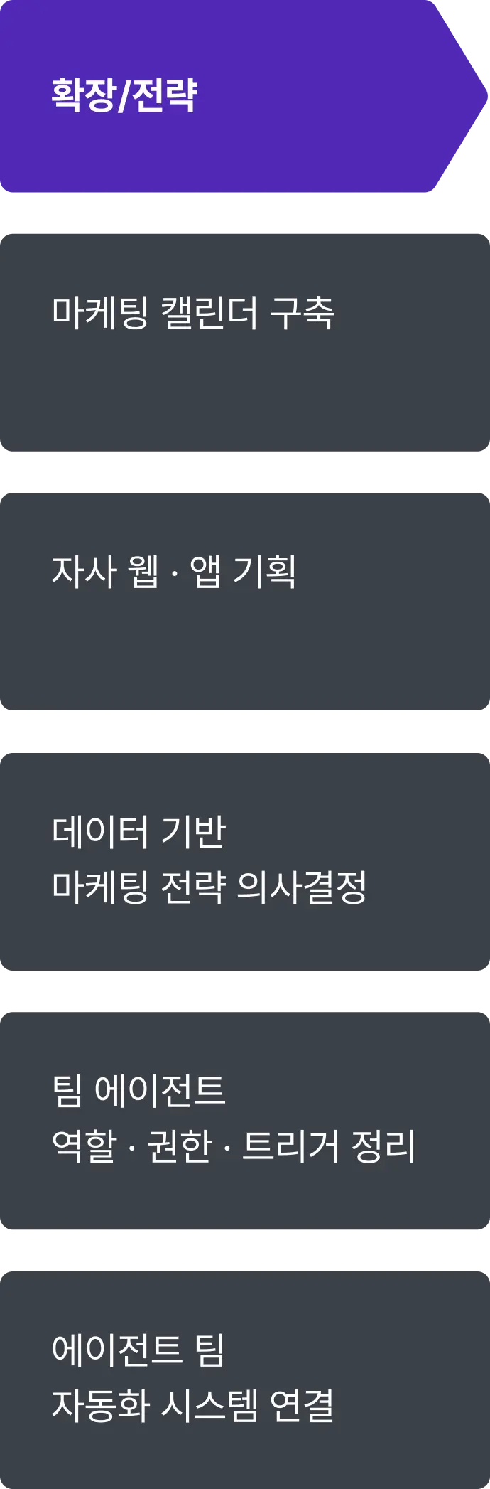 ImageSlide