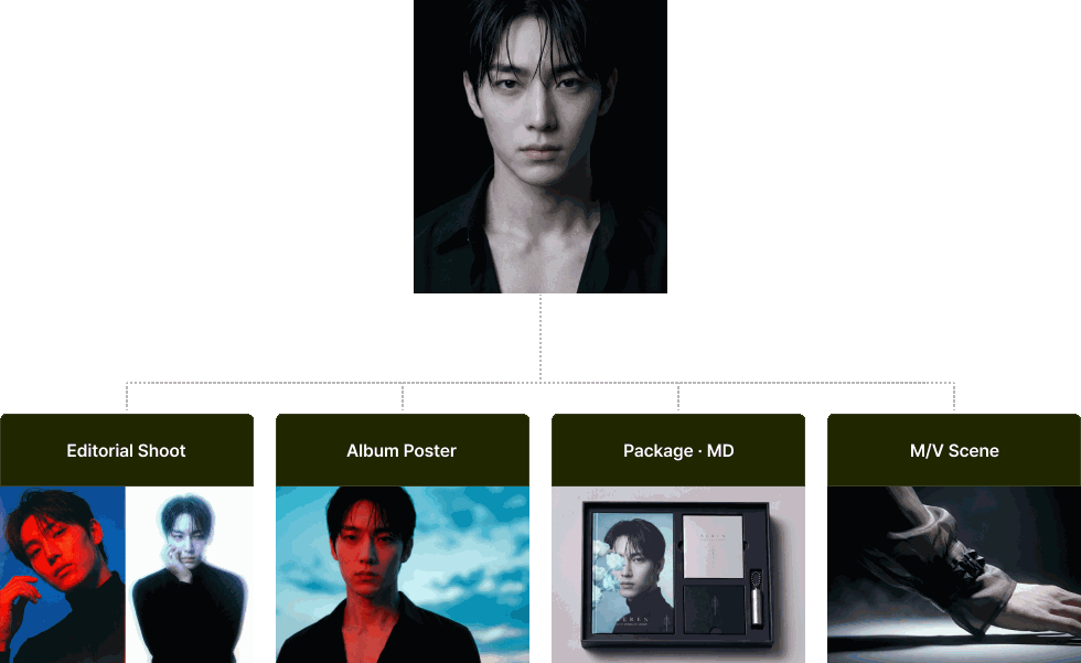 엔터 AI 에이전트 활용 브랜드 에셋을 새로운 크리에이티브로 확장하는 방법