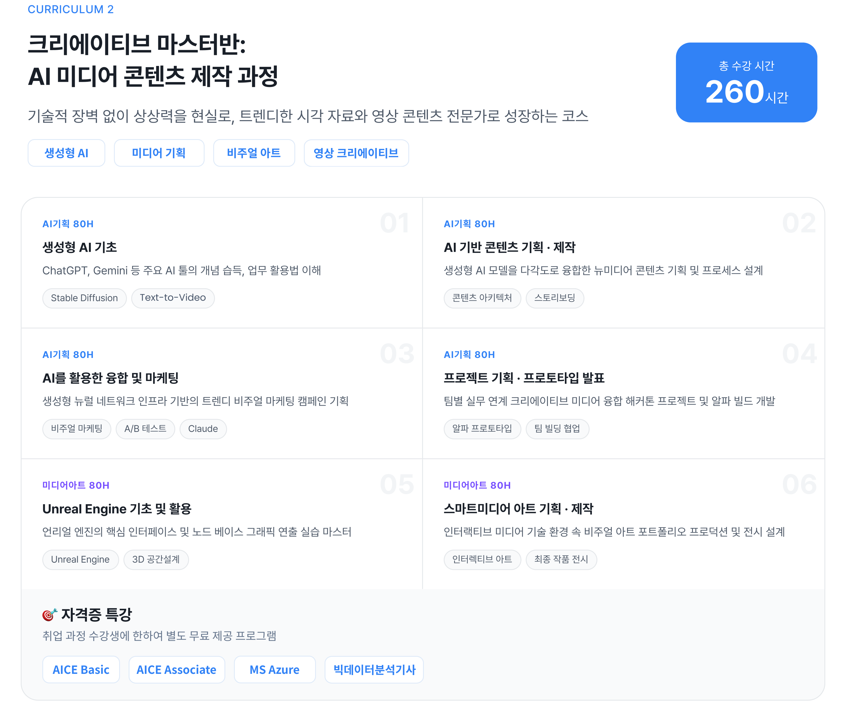 Track 2 크리에이티브 마스터반