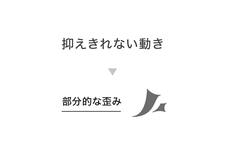 <p>コンセプトを形に翻訳する判断条件の作り方</p>