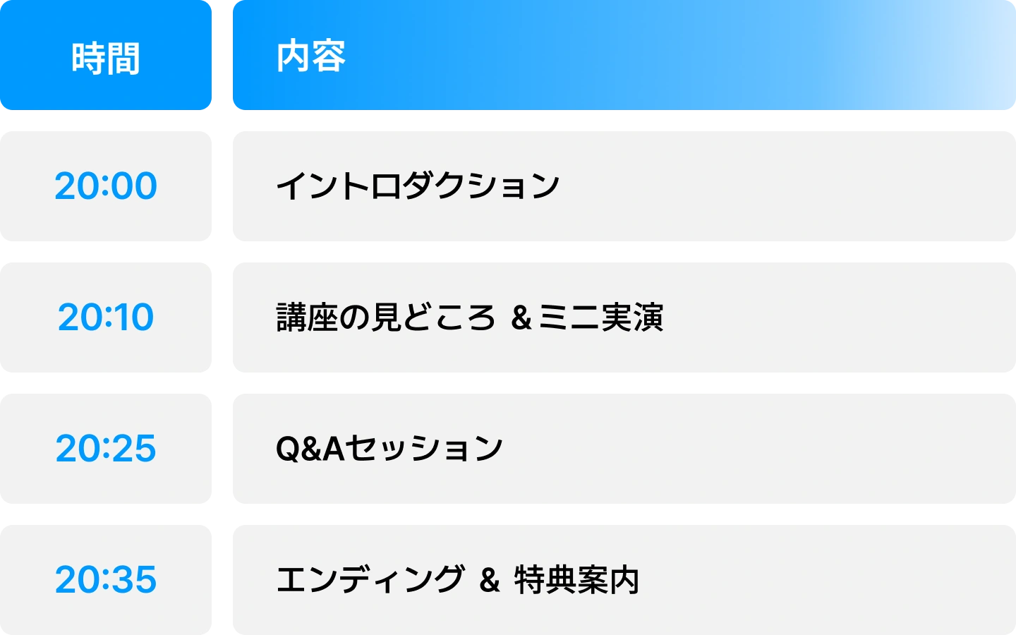 ライブのタイムスケジュール