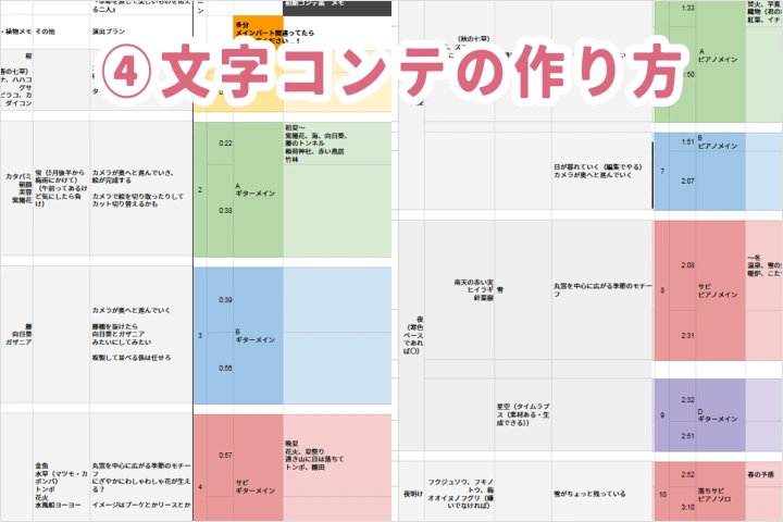 2Dモーションアーティスト まきのせな 講座の例題