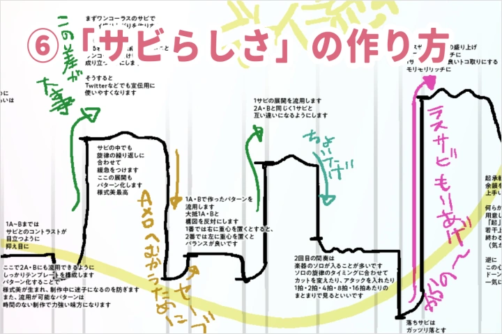2Dモーションアーティスト まきのせな 講座の例題