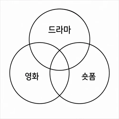 콜로소 에셋 상품 요약 