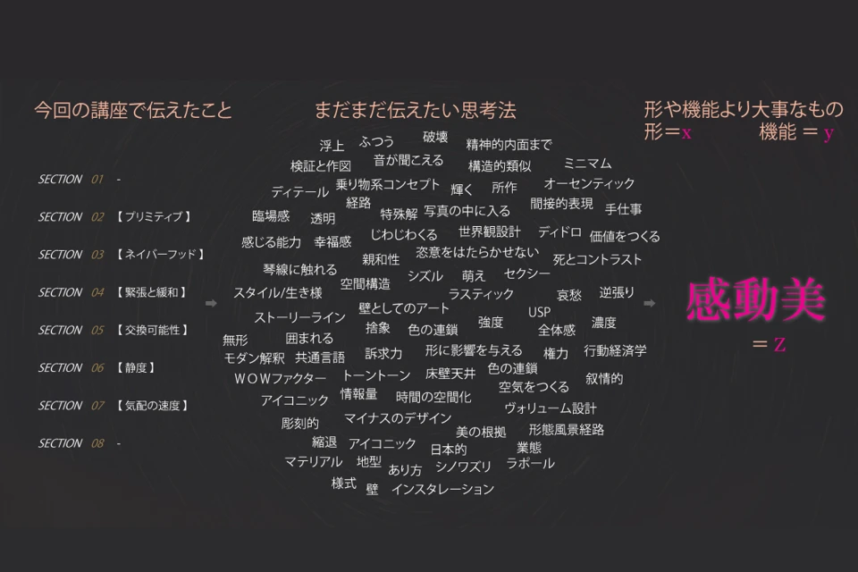 <p>空間デザイナーとしての姿勢</p>
