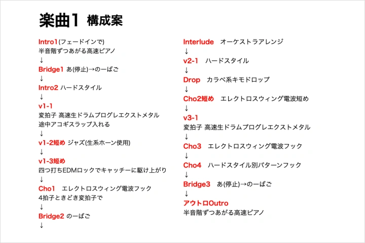 音楽プロデューサー さたぱんP(Sata) 講座の例題