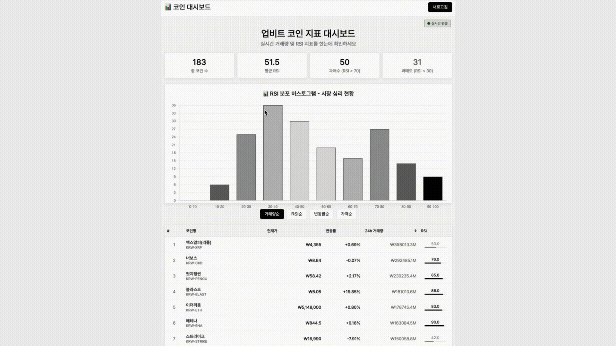 ImageSlide<span style="color:#1FC443;"> <b>P21 |  </span>코인 알람 텔레그램 서비스</b>