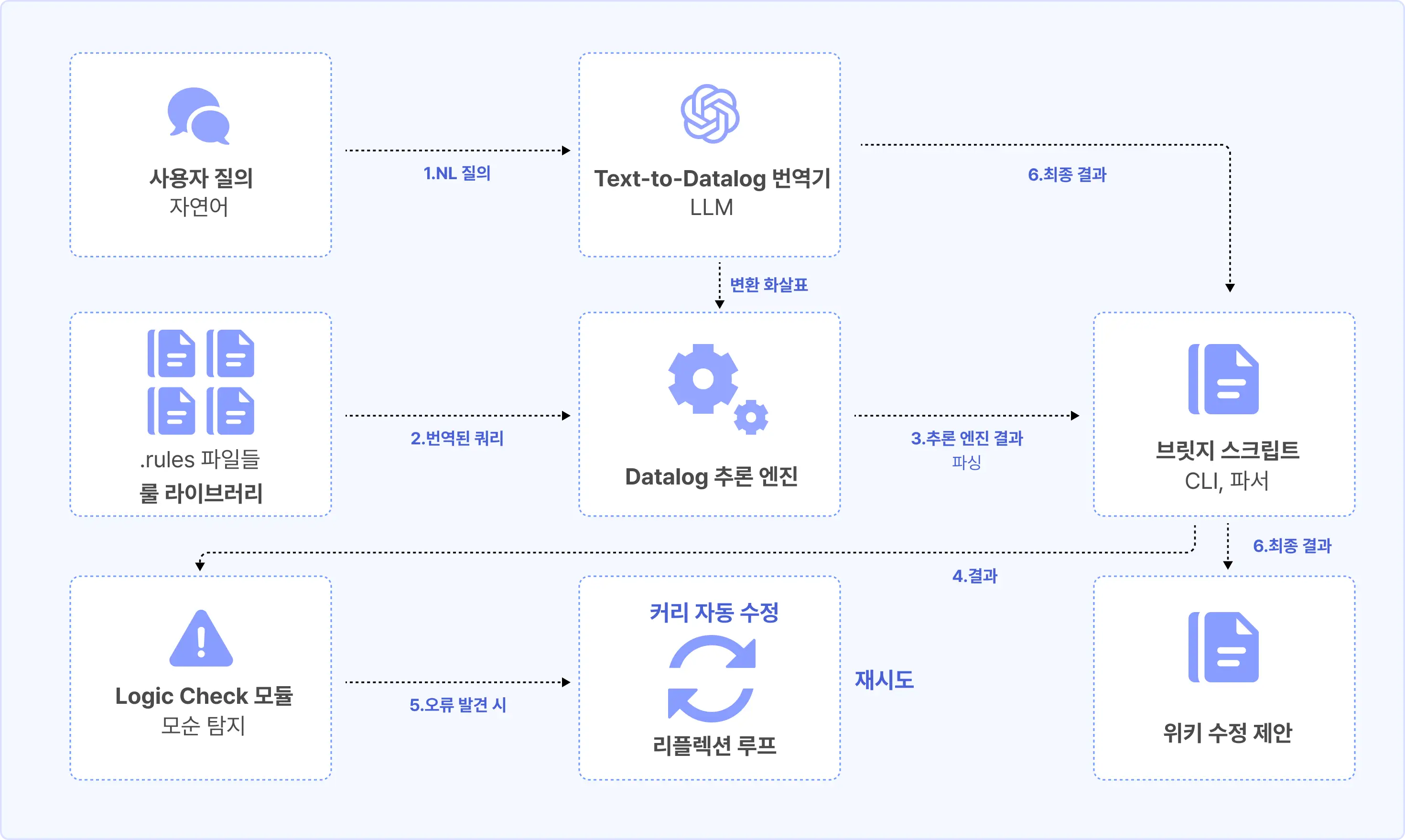 AI,graph,LLM WIKI,llmwiki,ontology,rag,WIKI,그래프,금융,김정석,오프라인,온톨로지,위키,이정석