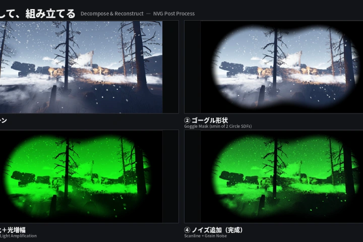 テクニカルアーティスト くろれきし ポイント