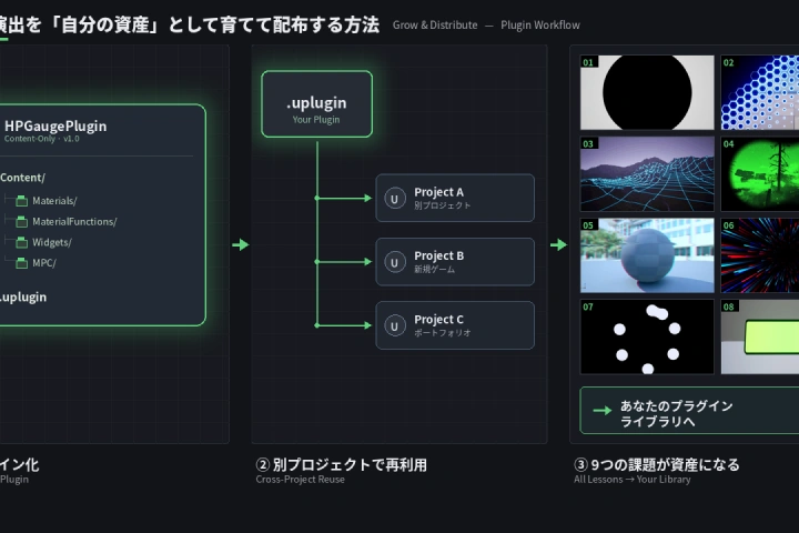 テクニカルアーティスト くろれきし ポイント