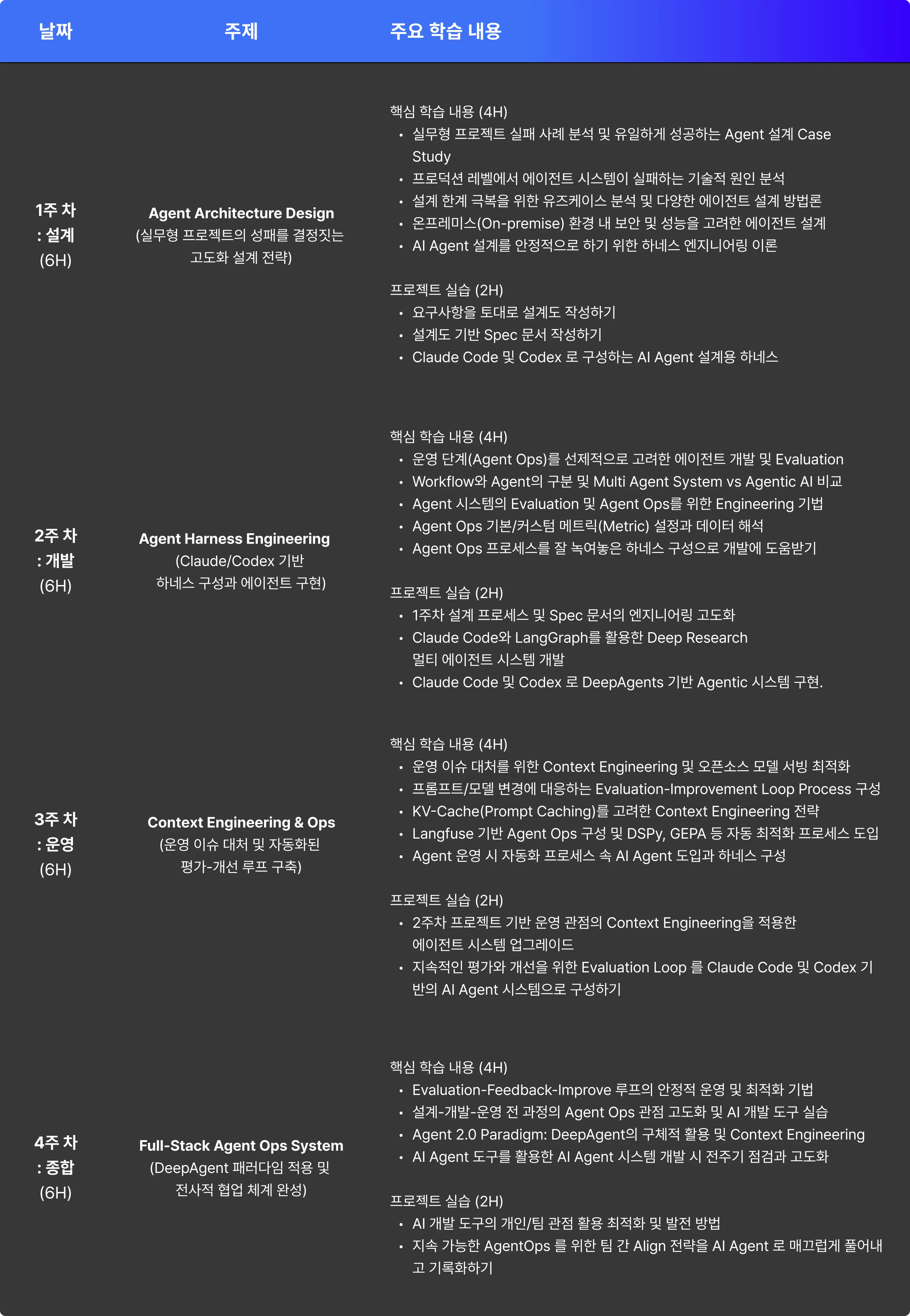 AGENT,agent ops,AGENTIC,AGENTIC AI,Agentops,AI,AI AGENT,CONTEXT,LLMOPS,PROMPT,멀티에이전트,에이전트,전현준,컨텍스트,컨텍스트 엔지니어링,프롬프트