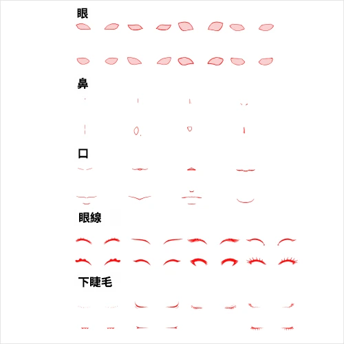 <p><strong>Design Captivating Faces with Attractive Features</strong></p>