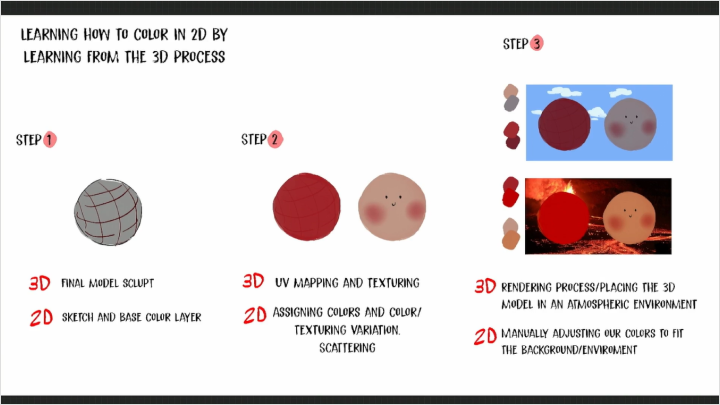 curriculum-illustrator-yelomelomelo-us04-1.webp