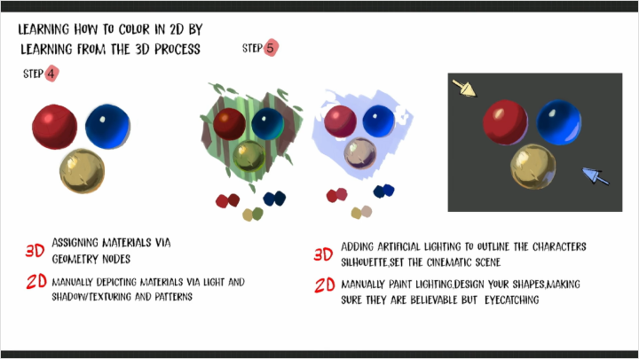 curriculum-illustrator-yelomelomelo-us04-2.webp