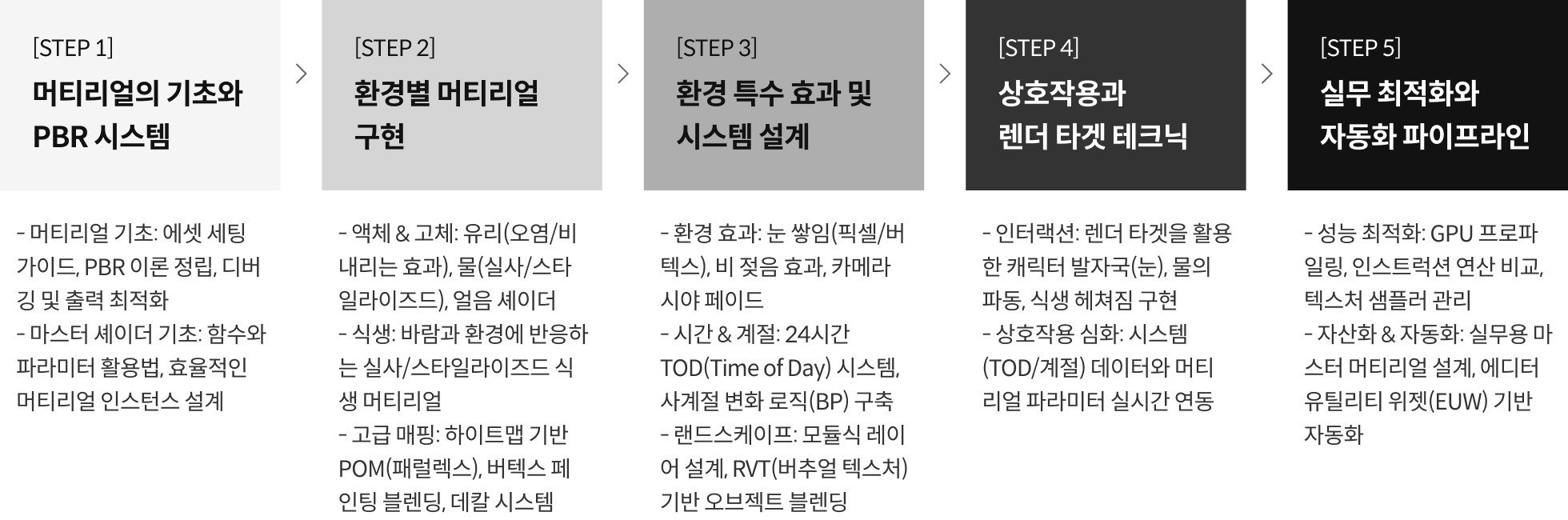 콜로소 클래스 로드맵