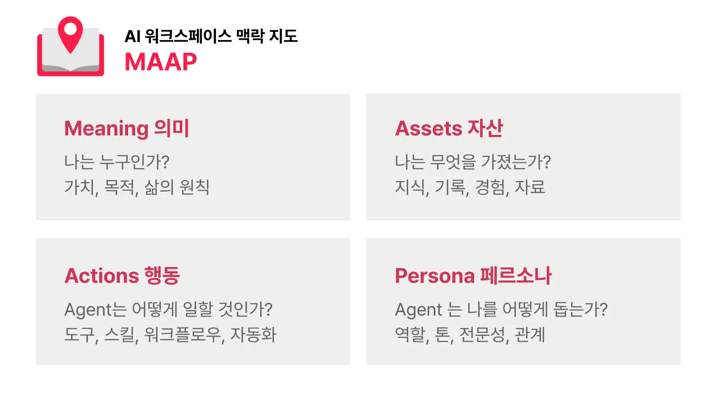 ImageSlide<b>AI 워크스페이스 4요소 구조화</b>