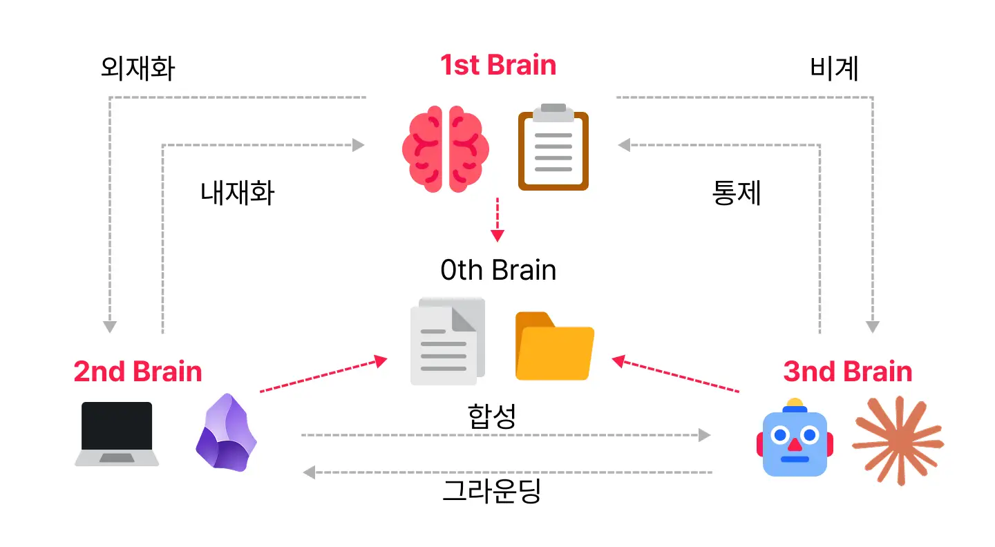 ImageSlide<b>내 생각의 경로를 설계하는 4가지 두뇌 매핑</b>