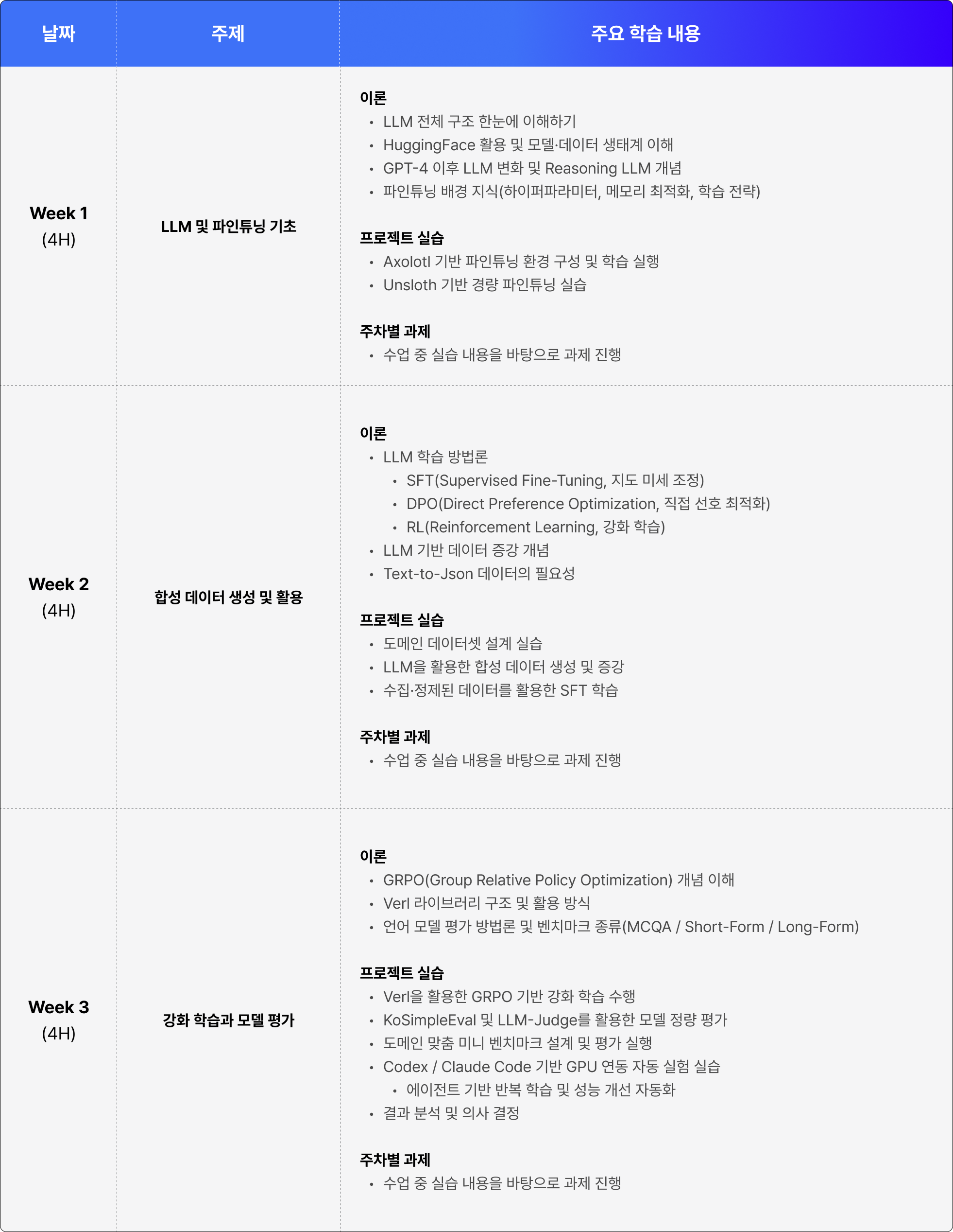 LLM 개발, RAG, 프롬프트 엔지니어링, 도메인, LLM, 강화 학습, 모델 평가, 합성 데이터, 히킹페이스, 손규진, 데이터셋, 엔지니어 