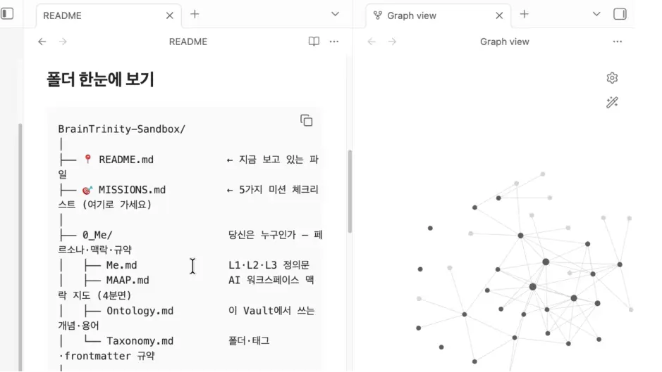 ImageSlide<b>세컨브레인 뼈대가 되는 ‘폴더 구조 설계’</b>