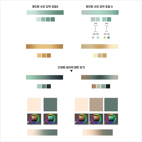<p><strong>Build a Personalized Framework for Analyzing Coloring Styles</strong></p>