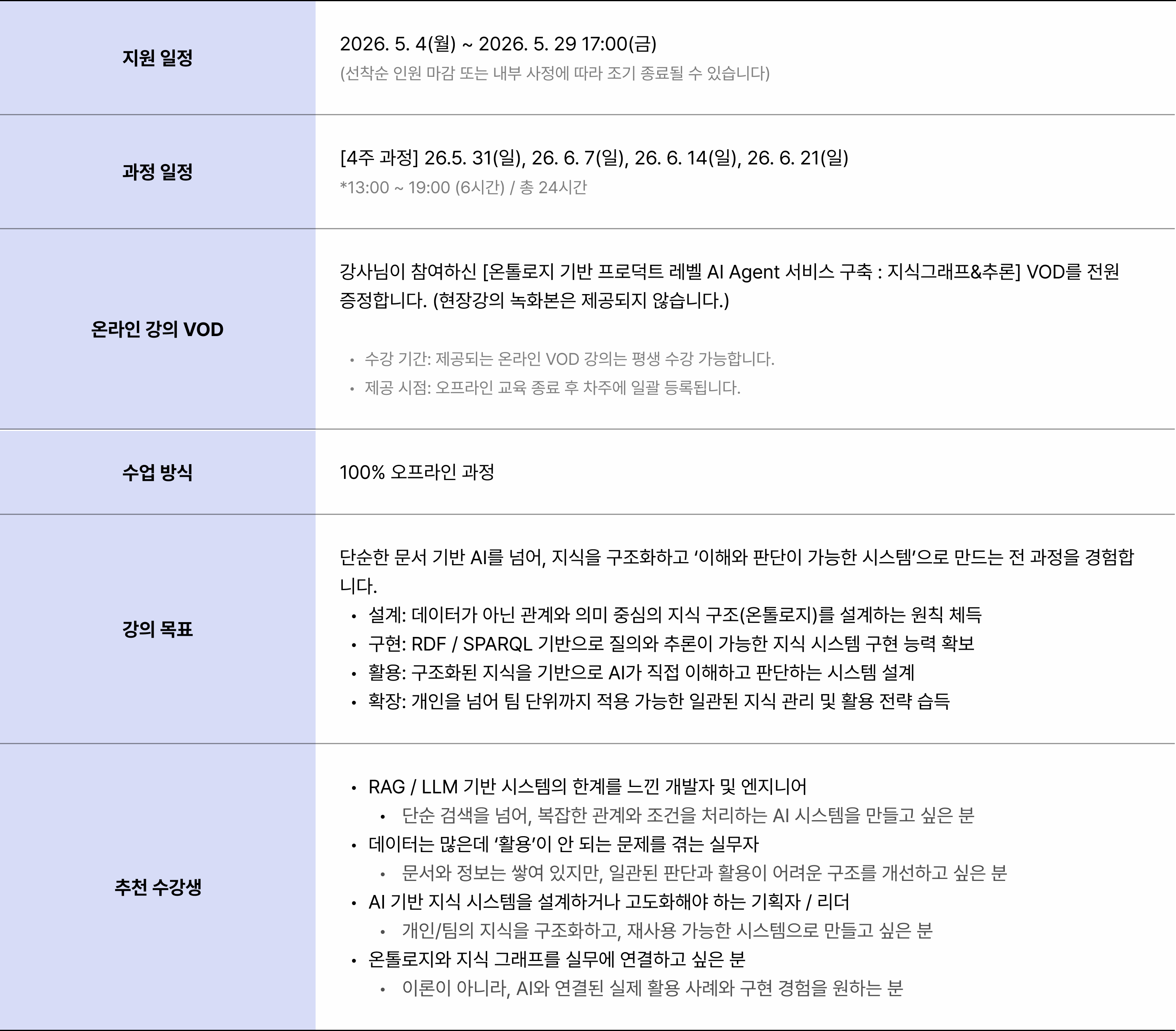 AI,graph,LLM WIKI,llmwiki,ontology,rag,WIKI,그래프,금융,김정석,오프라인,온톨로지,위키,이정석