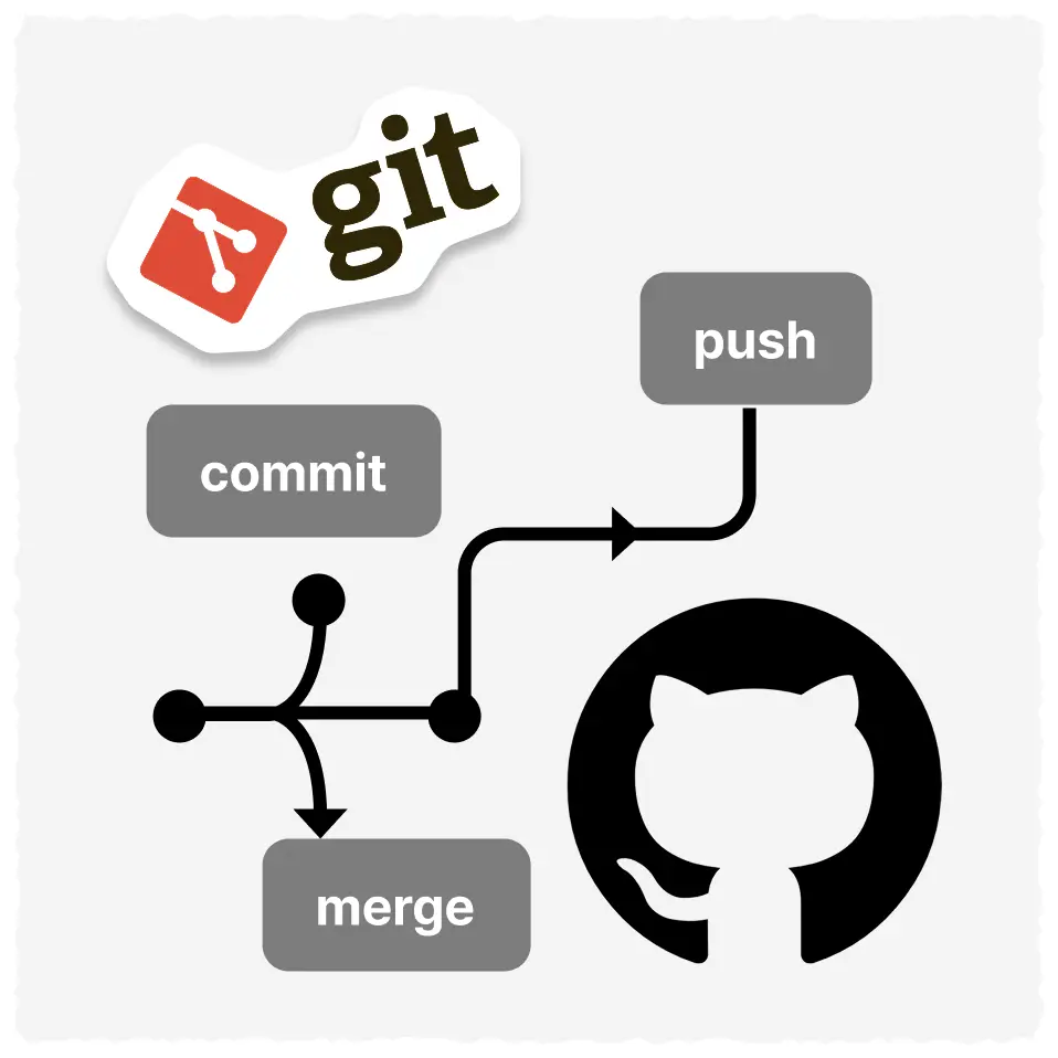ImageSlide<span style="color:#A0FF47;"> <b>[부록 B]</span>Git/GitHub 비개발자 쉽게 배우기</b>