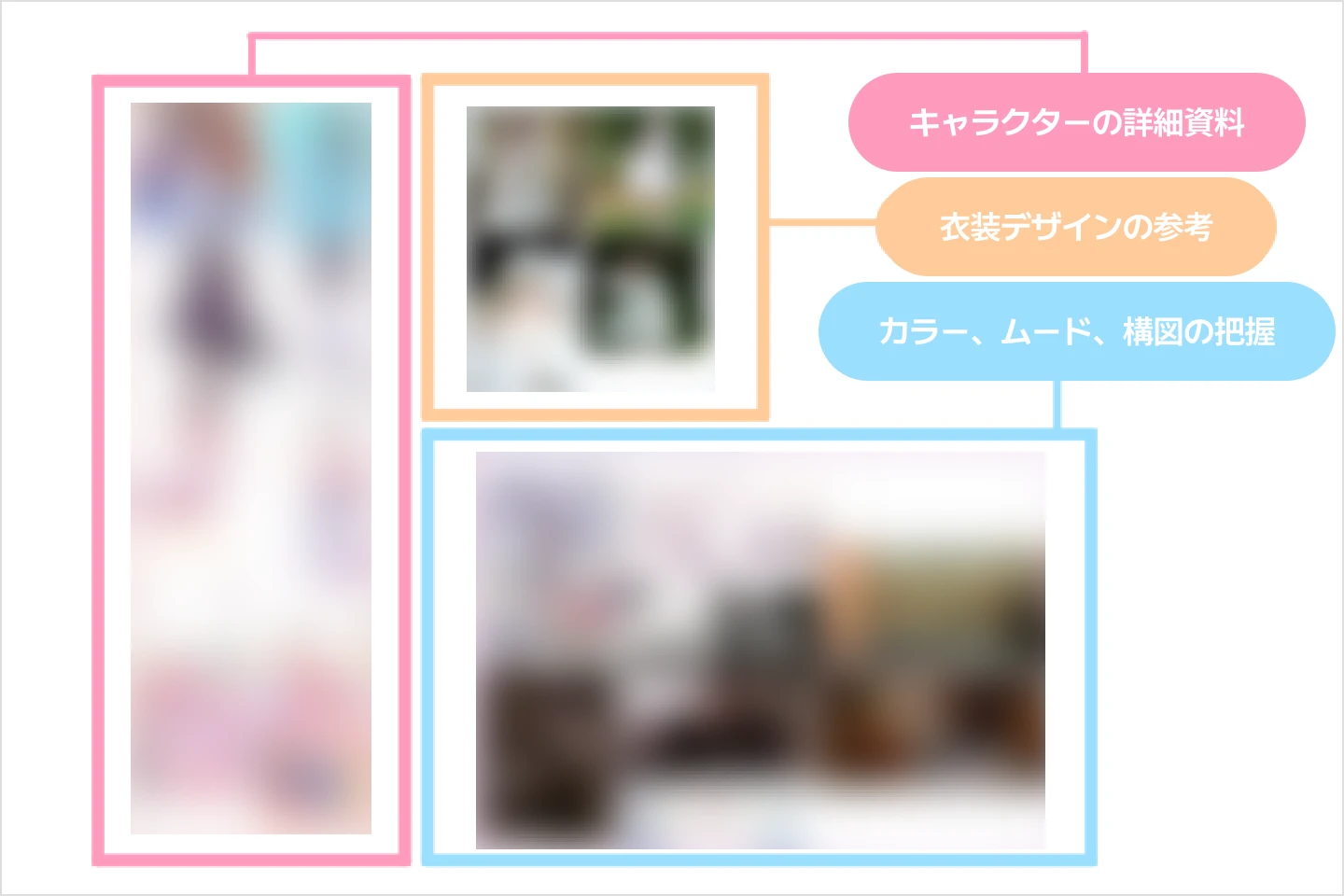 イラストレーター GOSUN
