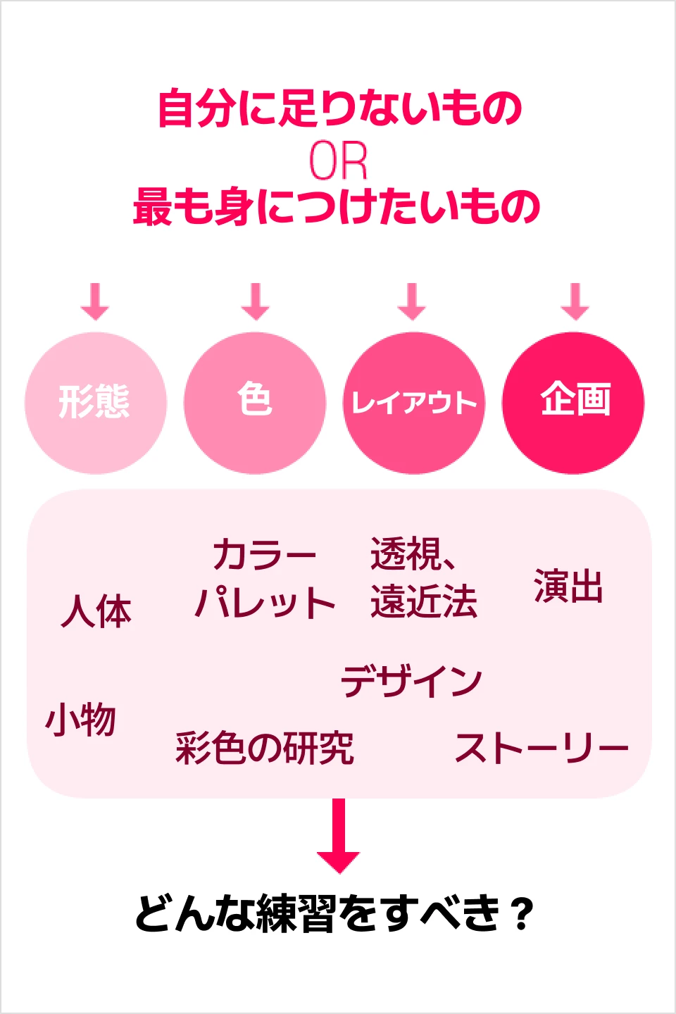 イラストレーター GOSUN