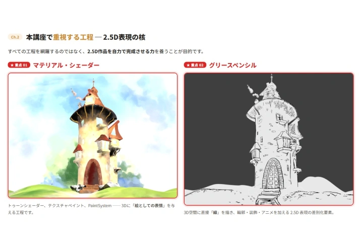 2.5Dアーティスト ゆとりCG ポイント