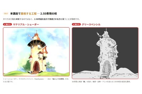<p>2.5D表現における制作フロー理解</p>