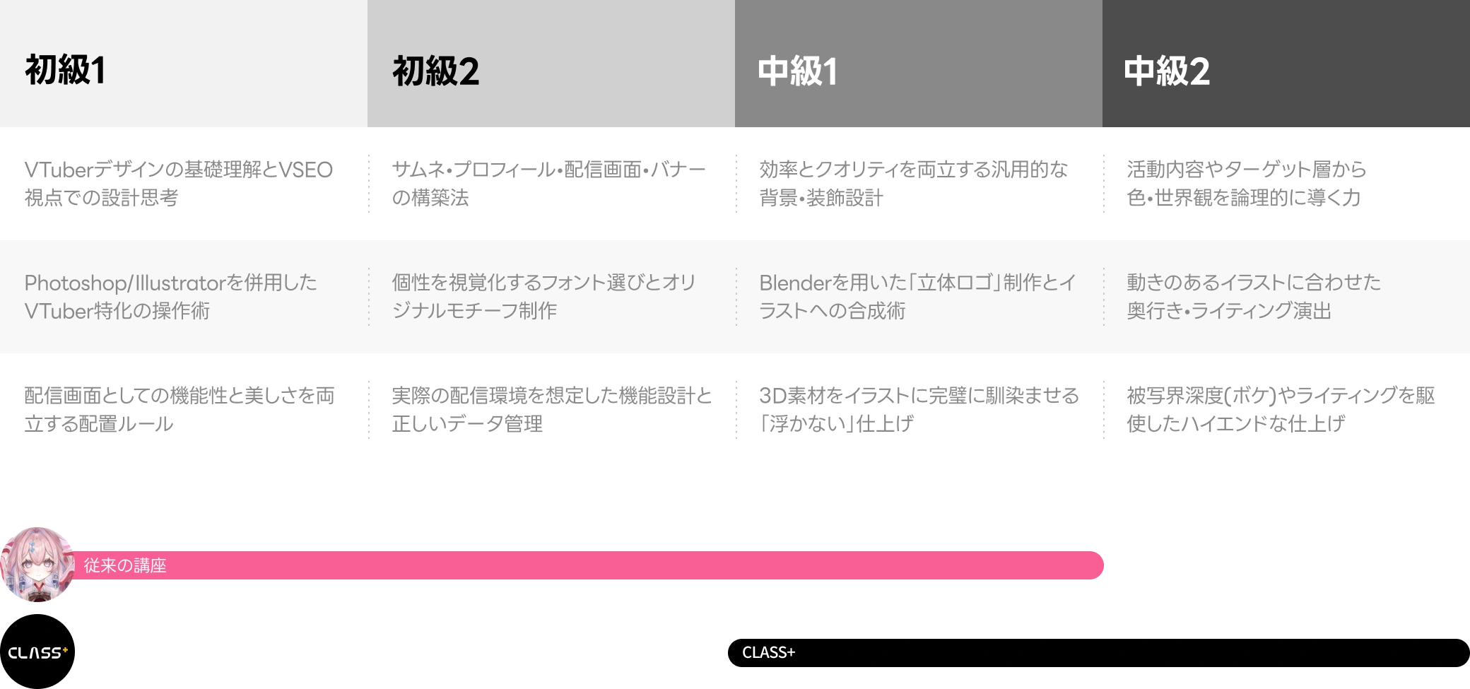 VTuber 僵尸パア