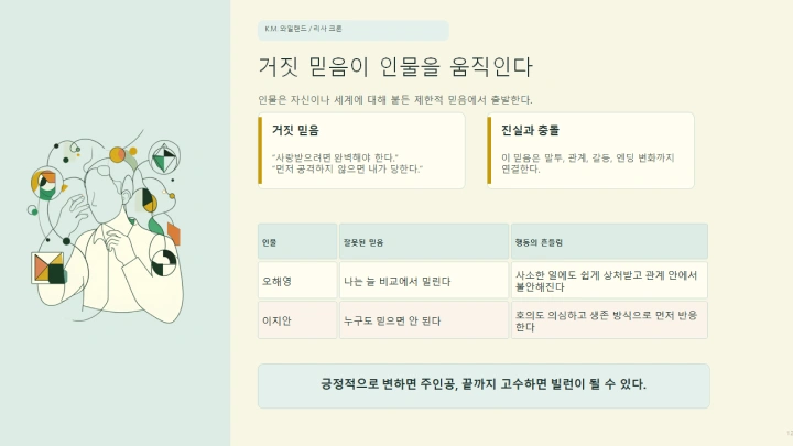 curriculum-asset-hongyoonjeongdongheesun-02.webp