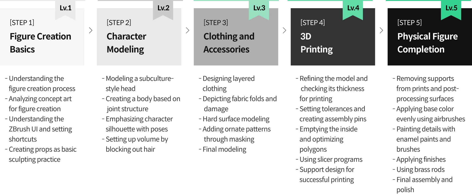 Figure Modeler, CheongGya