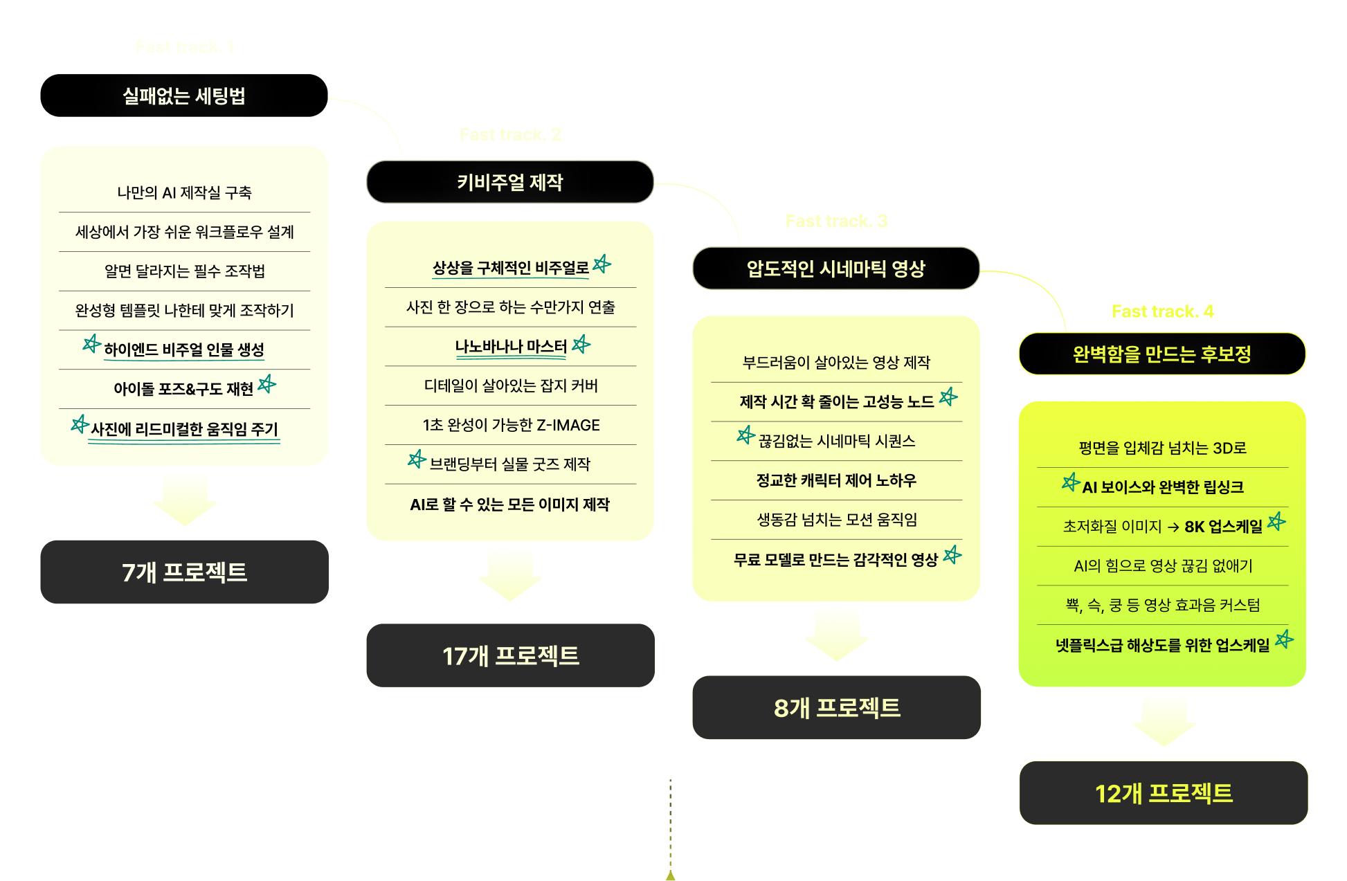 컴피유아이