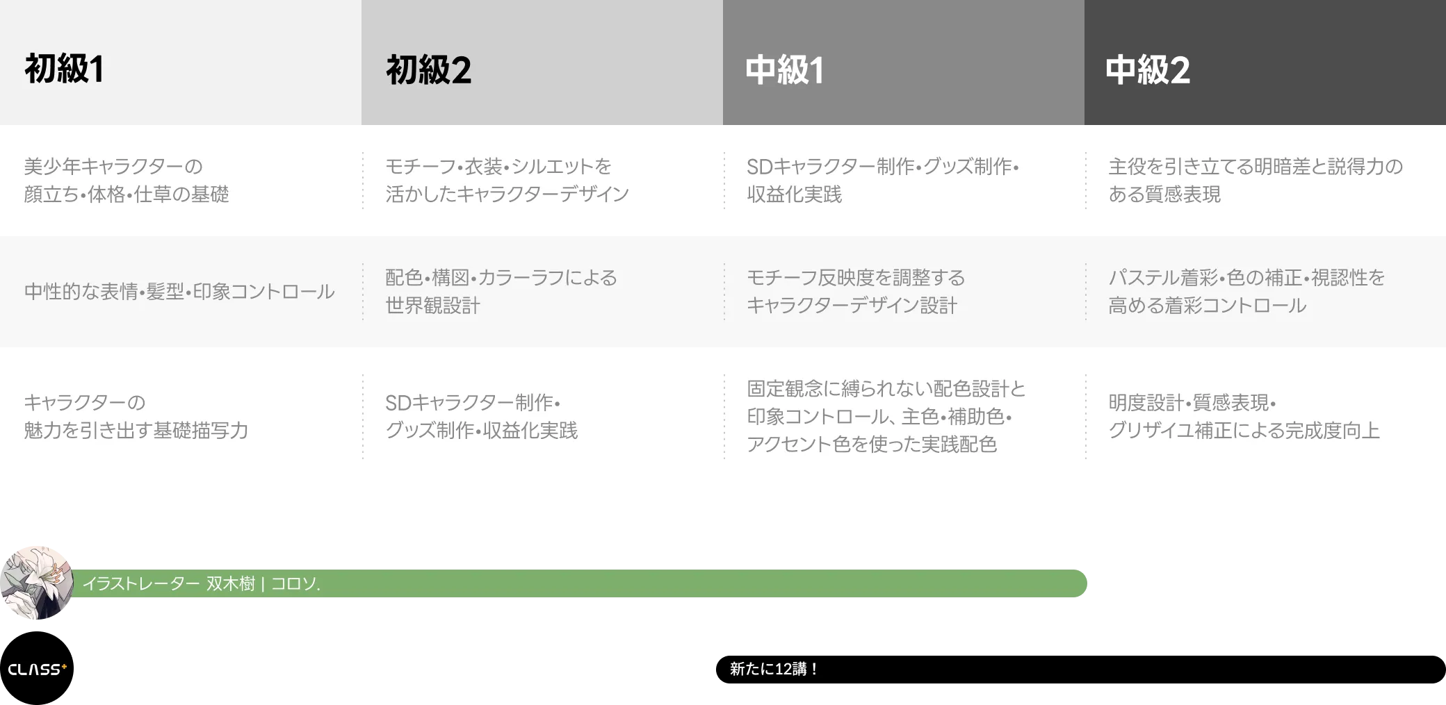 イラストレーター 双木樹