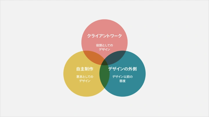 curriculum-graphicdesigner-wakamatsu-jp-0curriculum-graphicdesigner-wakamatsu-jp-07-2.webp