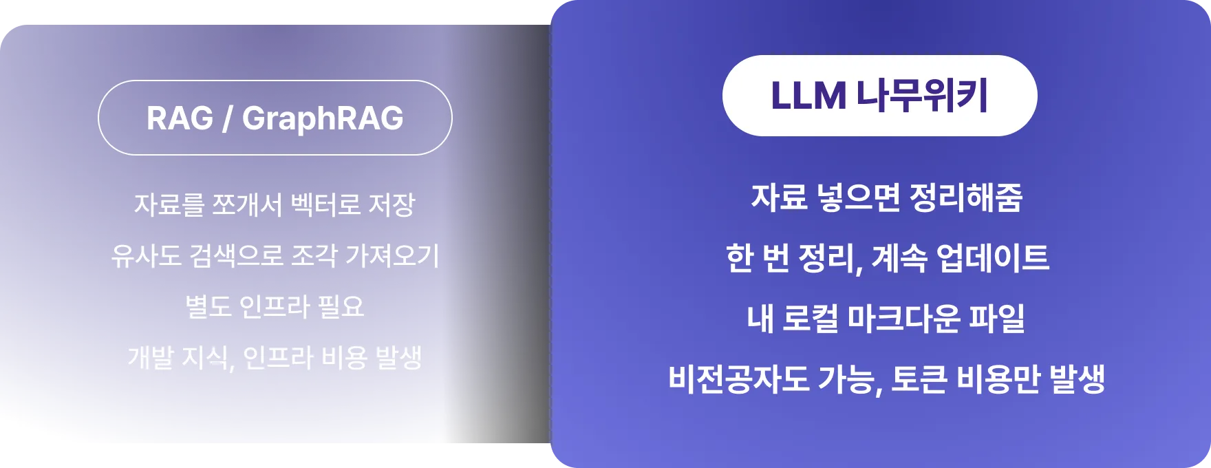 LLM Wiki 개념도 2