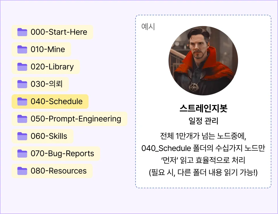 ImageSlide<b>Why 옵시디언? = Obsidian이 AI 모국어</b>